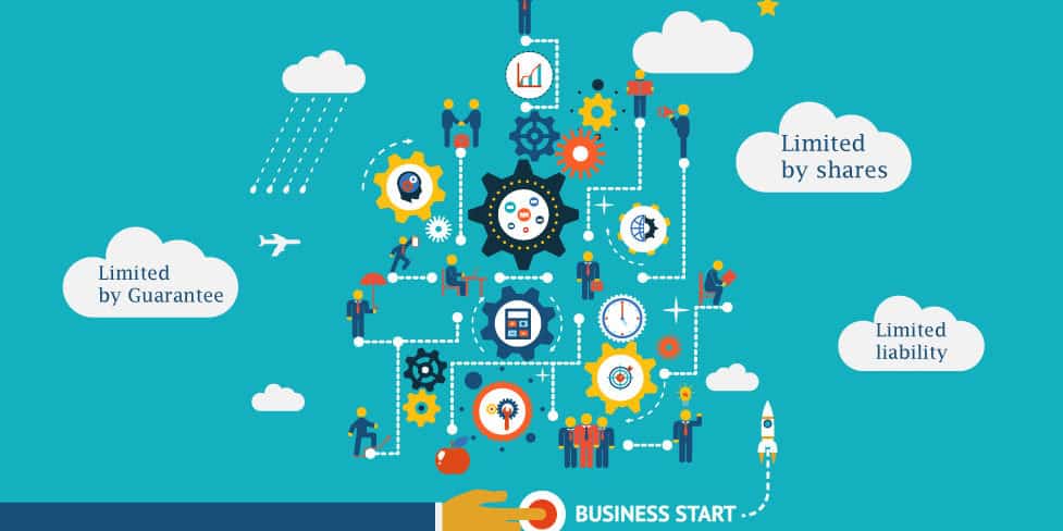 Image of a computer-generated flow chart featuring people and varying sizes of cogs, surrounded by clouds that feature different company formation terms, including 'limited by shares', limited by guarantee', and 'limited liability'.
