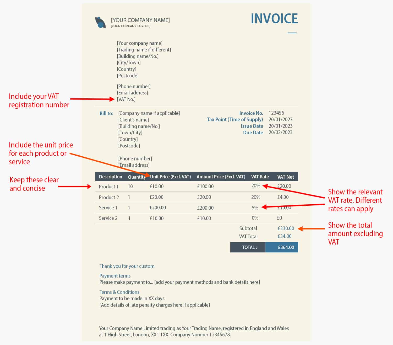 Image of an example VAT Invoice annotated in red text explaining the different parts of the document.