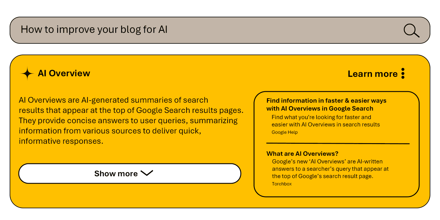 Illustrative design of an AI Overview, showcasing the various elements such as the main summary and citations